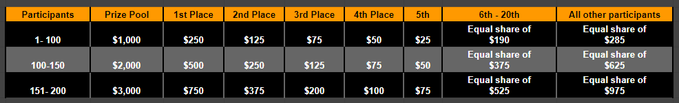 Top-5biweeklypool.png.264e133eb44e94f5e6c4c0e458f83fd7.png